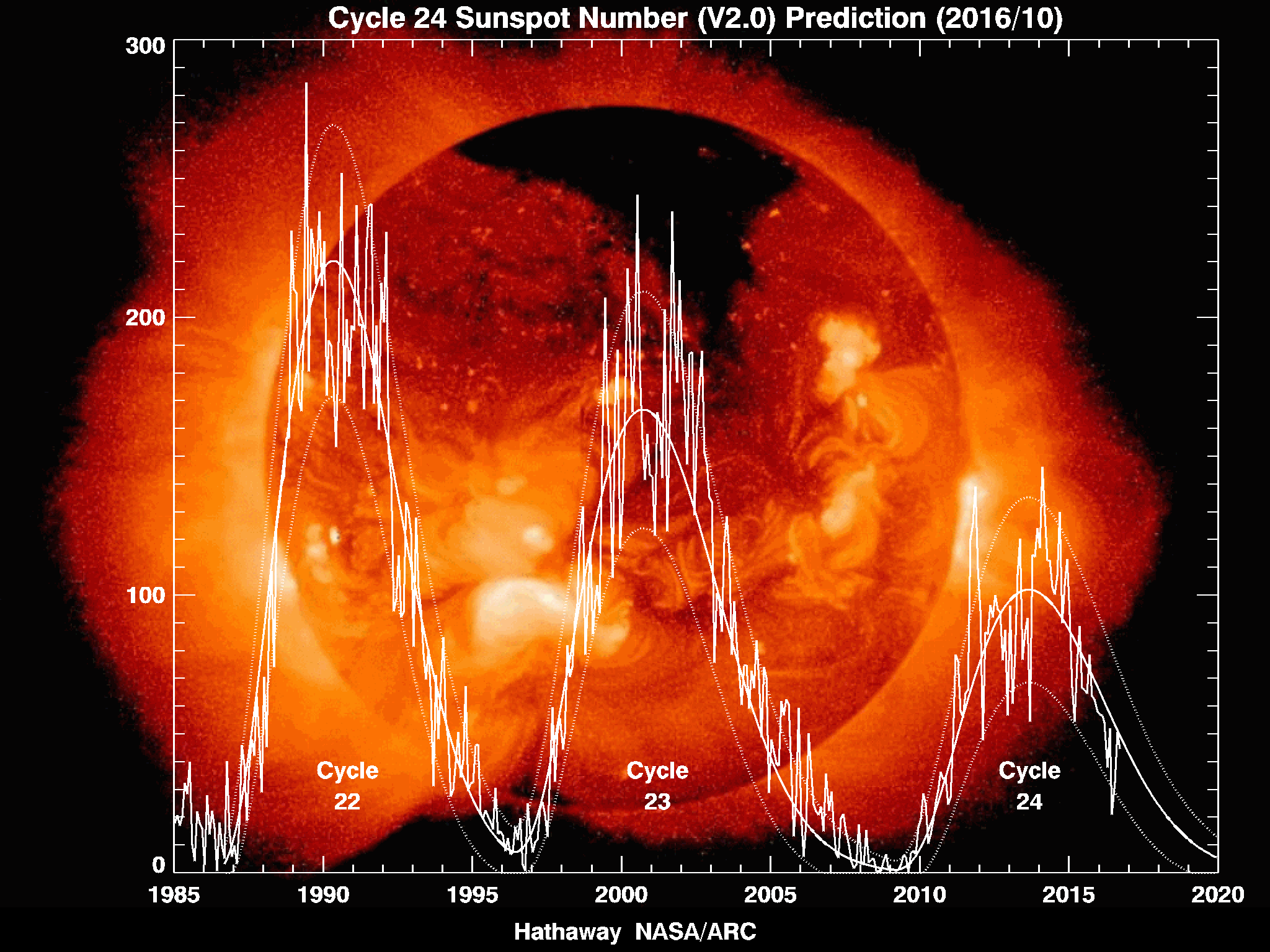 solar cycle image